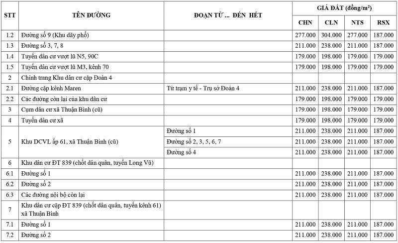 giá đất nông nghiệp tại xã Bình Thành tỉnh Tây Ninh