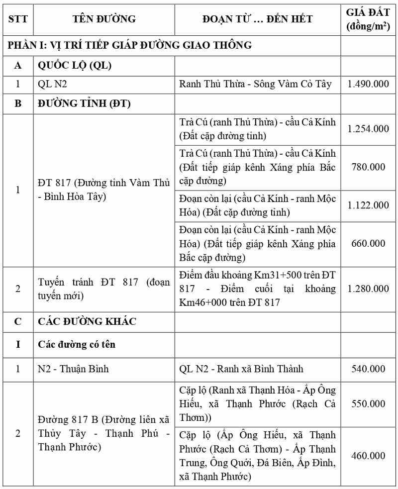 giá đất thổ cư tại xã Thạnh Phước tỉnh Tây Ninh