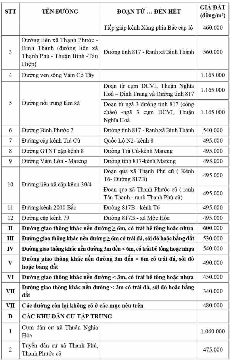 giá đất thổ cư tại xã Thạnh Phước tỉnh Tây Ninh
