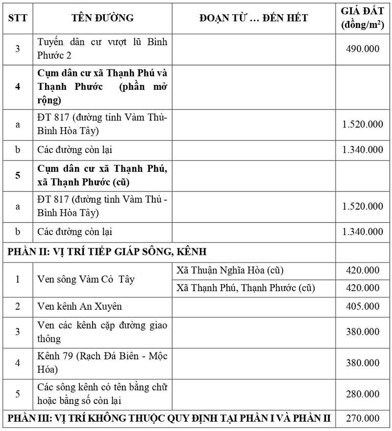 giá đất thổ cư tại xã Thạnh Phước tỉnh Tây Ninh