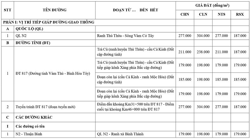 giá đất nông nghiệp tại xã Thạnh Phước tỉnh Tây Ninh