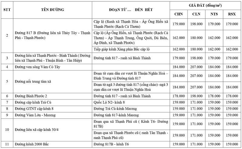 giá đất nông nghiệp tại xã Thạnh Phước tỉnh Tây Ninh