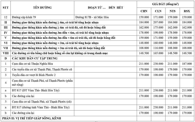 giá đất nông nghiệp tại xã Thạnh Phước tỉnh Tây Ninh
