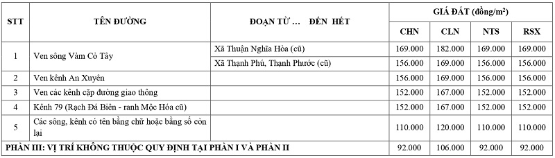 giá đất nông nghiệp tại xã Thạnh Phước tỉnh Tây Ninh