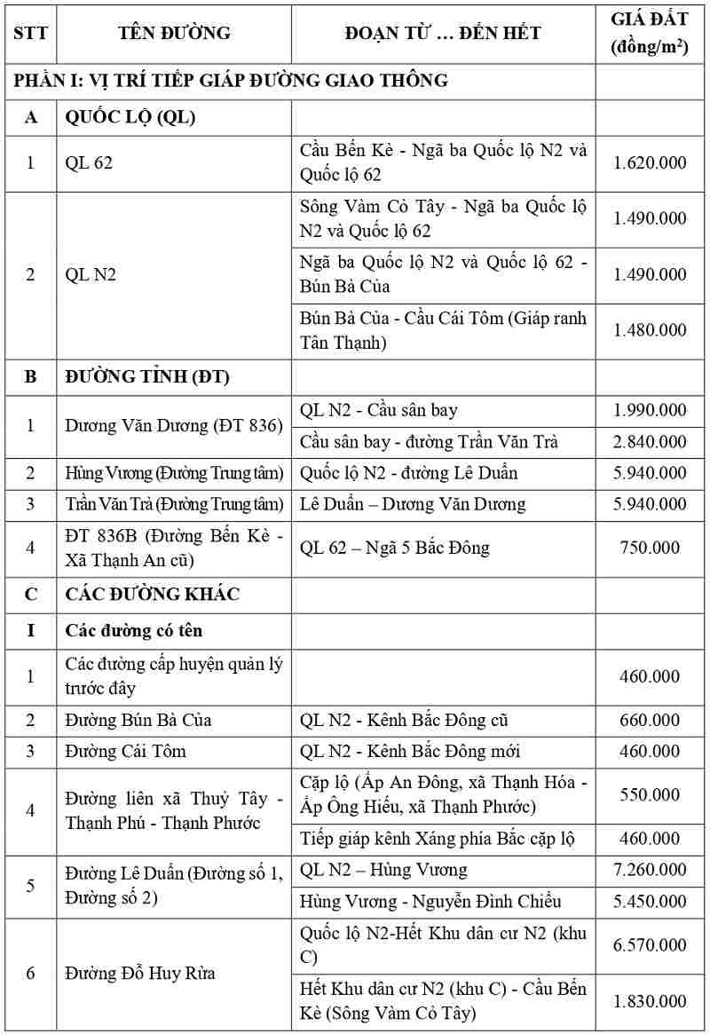 gi&aacute; đất thổ cư tại x&atilde; Thạnh H&oacute;a tỉnh T&acirc;y Ninh