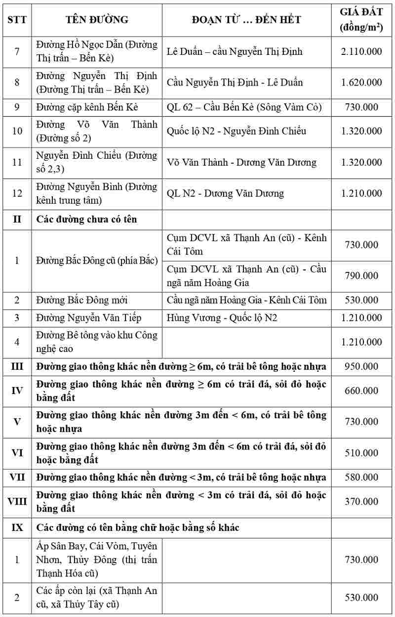 gi&aacute; đất thổ cư tại x&atilde; Thạnh H&oacute;a tỉnh T&acirc;y Ninh