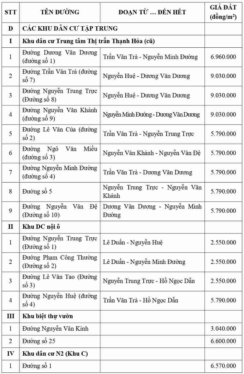 gi&aacute; đất thổ cư tại x&atilde; Thạnh H&oacute;a tỉnh T&acirc;y Ninh