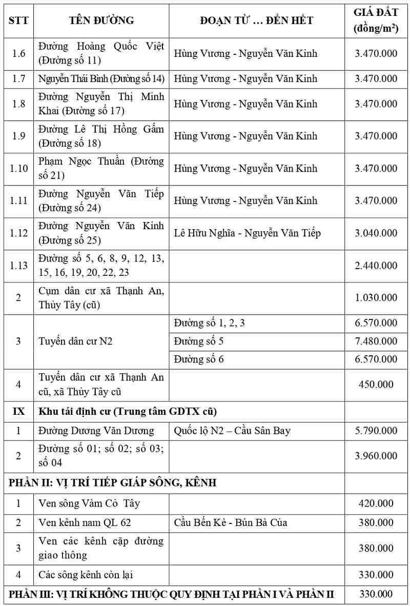 gi&aacute; đất thổ cư tại x&atilde; Thạnh H&oacute;a tỉnh T&acirc;y Ninh