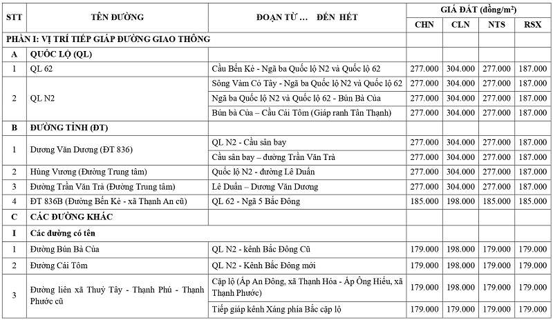 gi&aacute; đất n&ocirc;ng nghiệp tại x&atilde; Thạnh H&oacute;a tỉnh T&acirc;y Ninh