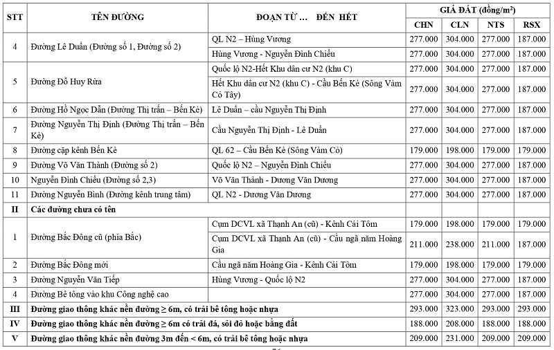 gi&aacute; đất n&ocirc;ng nghiệp tại x&atilde; Thạnh H&oacute;a tỉnh T&acirc;y Ninh