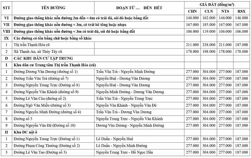 gi&aacute; đất n&ocirc;ng nghiệp tại x&atilde; Thạnh H&oacute;a tỉnh T&acirc;y Ninh