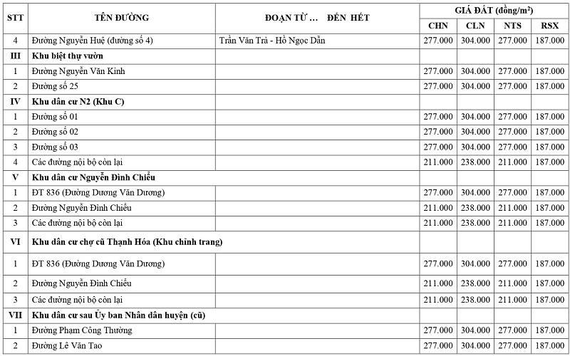 gi&aacute; đất n&ocirc;ng nghiệp tại x&atilde; Thạnh H&oacute;a tỉnh T&acirc;y Ninh