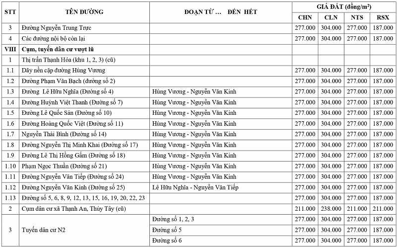 gi&aacute; đất n&ocirc;ng nghiệp tại x&atilde; Thạnh H&oacute;a tỉnh T&acirc;y Ninh