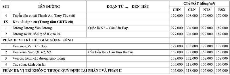 gi&aacute; đất n&ocirc;ng nghiệp tại x&atilde; Thạnh H&oacute;a tỉnh T&acirc;y Ninh