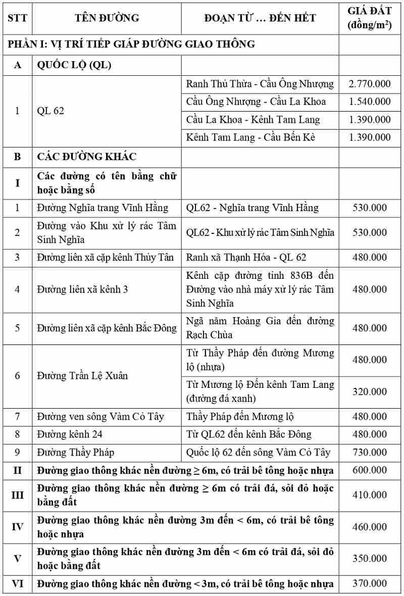 gi&aacute; đất thổ cư tại x&atilde; T&acirc;n T&acirc;y tỉnh T&acirc;y Ninh