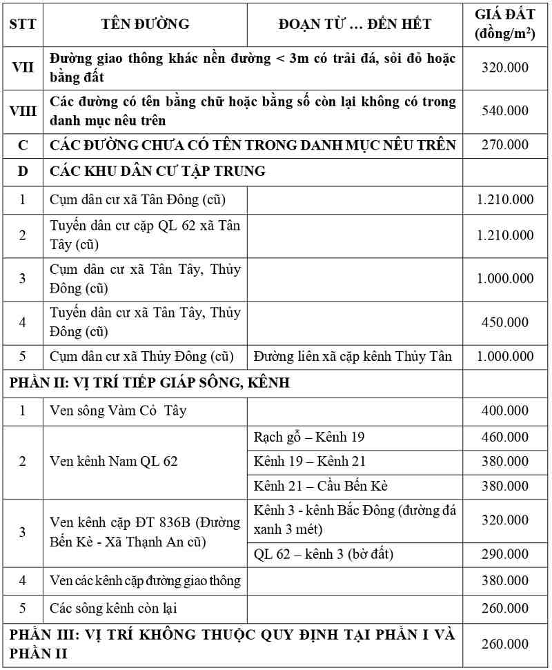 gi&aacute; đất thổ cư tại x&atilde; T&acirc;n T&acirc;y tỉnh T&acirc;y Ninh
