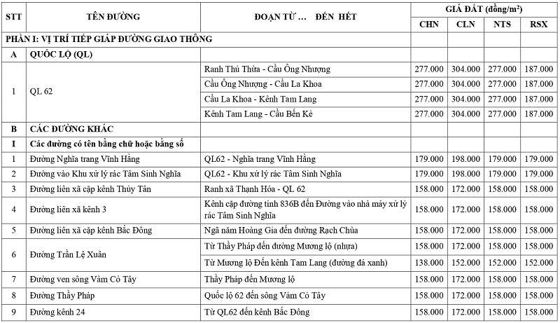 gi&aacute; đất n&ocirc;ng nghiệp tại x&atilde; T&acirc;n T&acirc;y tỉnh T&acirc;y Ninh