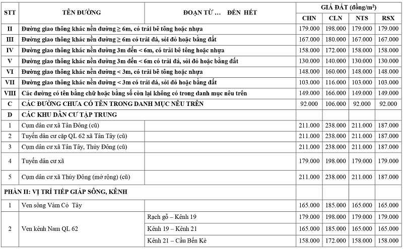 gi&aacute; đất n&ocirc;ng nghiệp tại x&atilde; T&acirc;n T&acirc;y tỉnh T&acirc;y Ninh