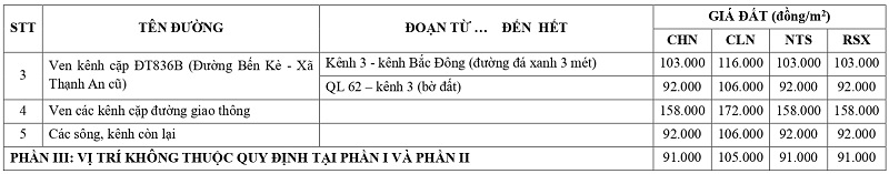 gi&aacute; đất n&ocirc;ng nghiệp tại x&atilde; T&acirc;n T&acirc;y tỉnh T&acirc;y Ninh