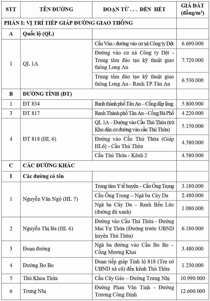 gi&aacute; đất thổ cư tại x&atilde; Thủ Thừa tỉnh T&acirc;y Ninh