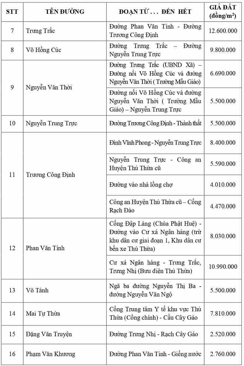 gi&aacute; đất thổ cư tại x&atilde; Thủ Thừa tỉnh T&acirc;y Ninh