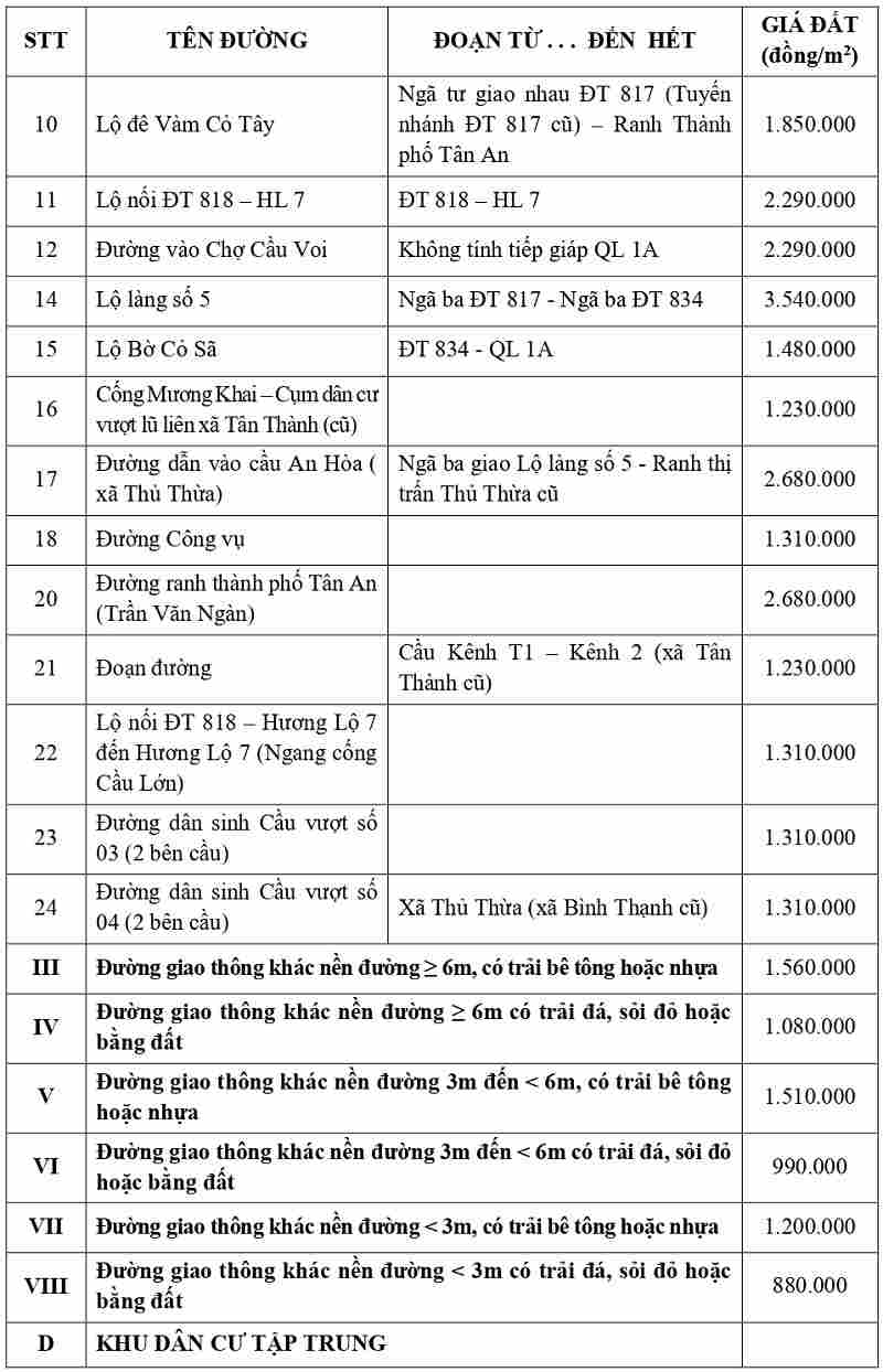 gi&aacute; đất thổ cư tại x&atilde; Thủ Thừa tỉnh T&acirc;y Ninh