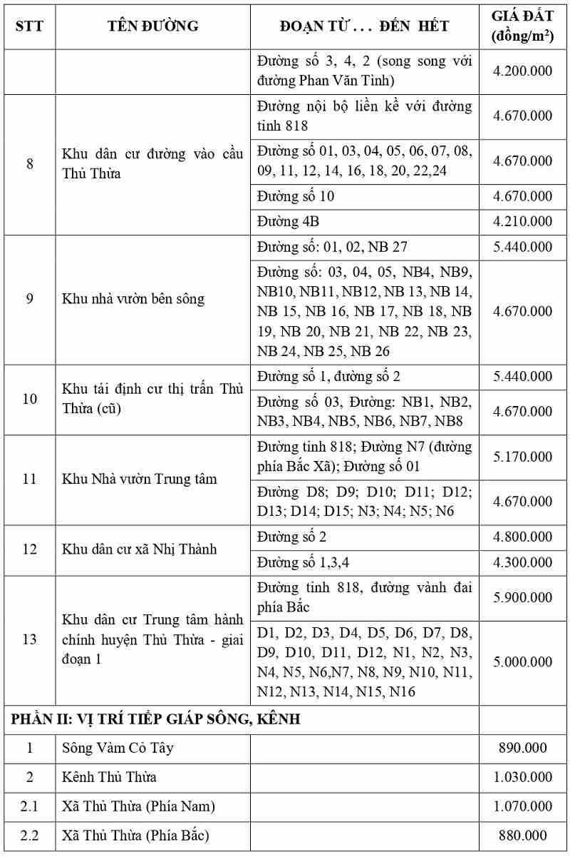 gi&aacute; đất thổ cư tại x&atilde; Thủ Thừa tỉnh T&acirc;y Ninh