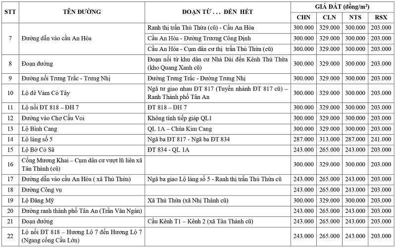 gi&aacute; đất n&ocirc;ng nghiệp tại x&atilde; Thủ Thừa tỉnh T&acirc;y Ninh