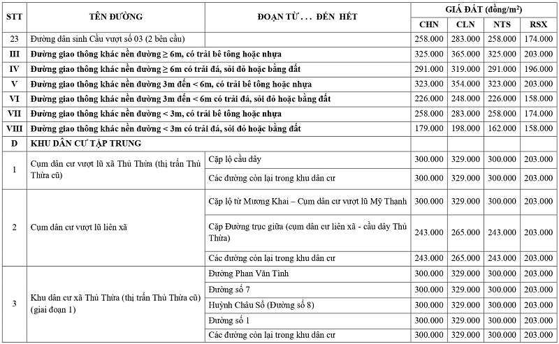 gi&aacute; đất n&ocirc;ng nghiệp tại x&atilde; Thủ Thừa tỉnh T&acirc;y Ninh