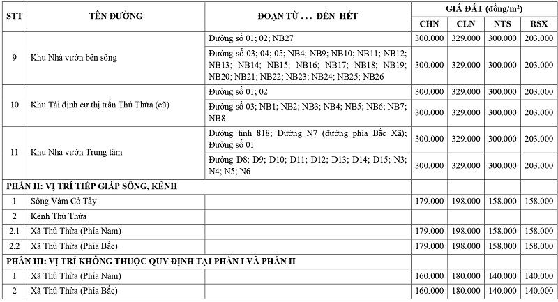 gi&aacute; đất n&ocirc;ng nghiệp tại x&atilde; Thủ Thừa tỉnh T&acirc;y Ninh