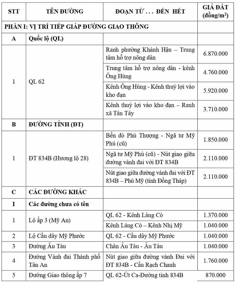 gi&aacute; đất thổ cư tại x&atilde; Mỹ An tỉnh T&acirc;y Ninh