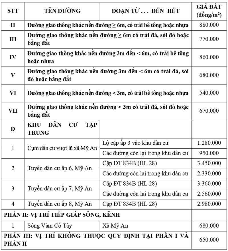 gi&aacute; đất thổ cư tại x&atilde; Mỹ An tỉnh T&acirc;y Ninh
