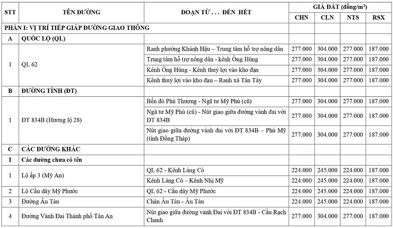 gi&aacute; đất n&ocirc;ng nghiệp tại x&atilde; Mỹ An tỉnh T&acirc;y Ninh