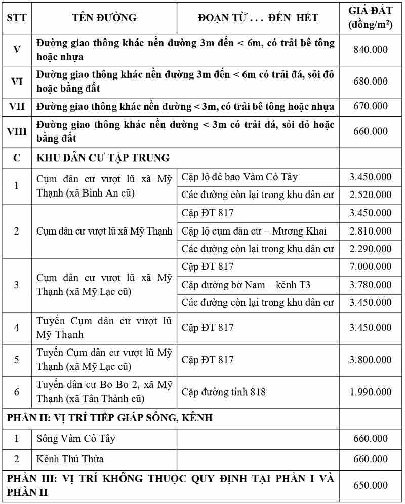 giá đất thổ cư tại xã Mỹ Thạnh tỉnh Tây Ninh