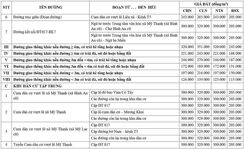 giá đất nông nghiệp tại xã Mỹ Thạnh tỉnh Tây Ninh