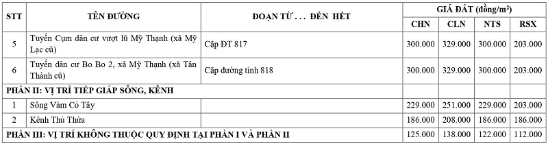 giá đất nông nghiệp tại xã Mỹ Thạnh tỉnh Tây Ninh