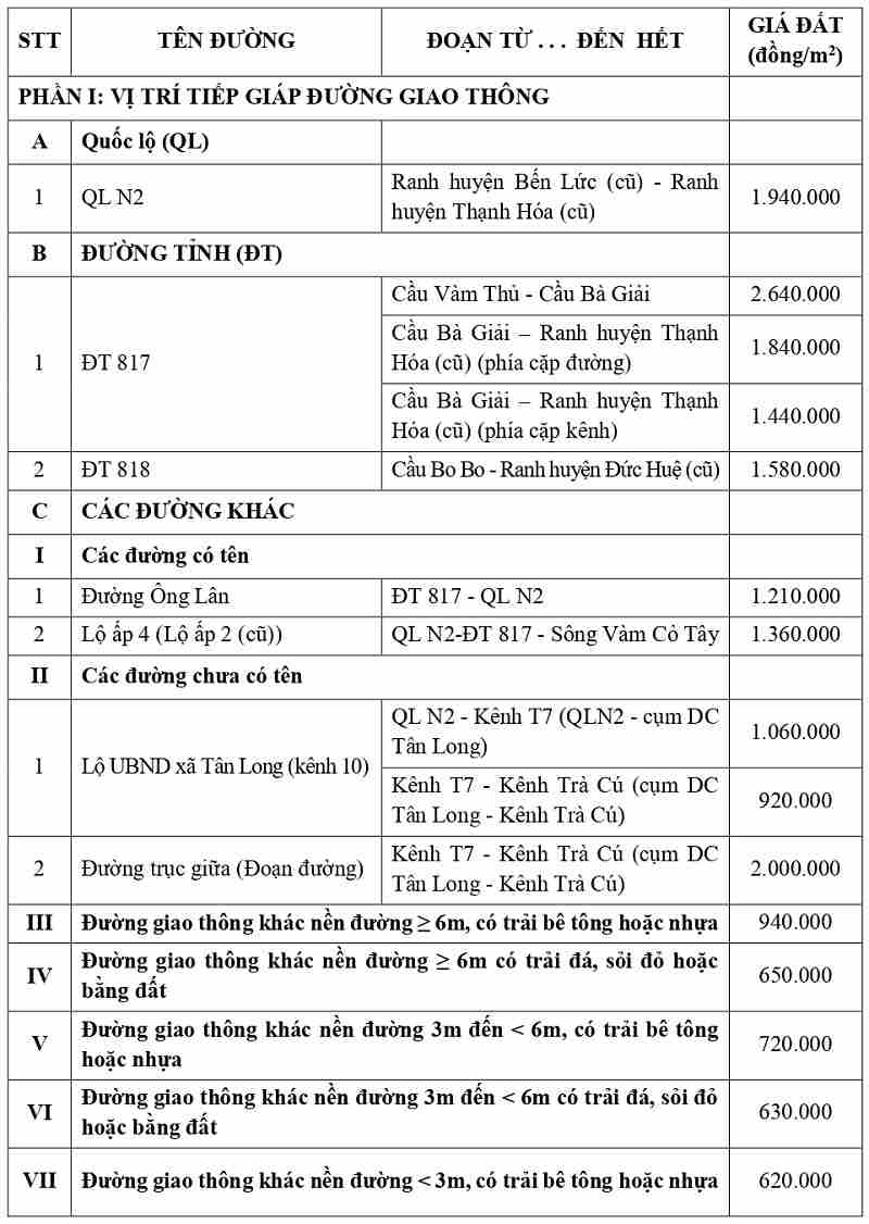 gi&aacute; đất thổ cư tại x&atilde; T&acirc;n Long tỉnh T&acirc;y Ninh