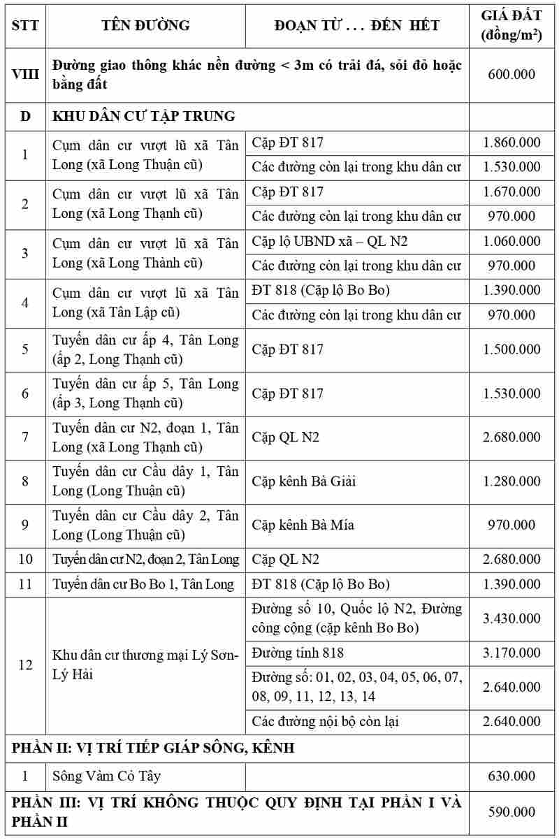 gi&aacute; đất thổ cư tại x&atilde; T&acirc;n Long tỉnh T&acirc;y Ninh