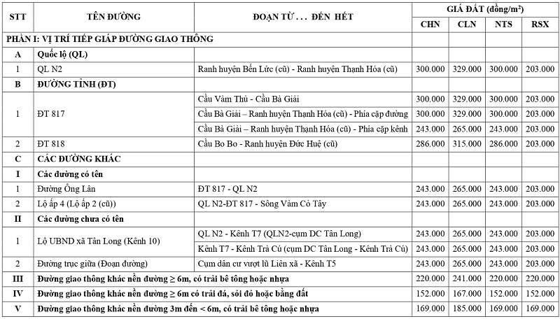 gi&aacute; đất n&ocirc;ng nghiệp tại x&atilde; T&acirc;n Long tỉnh T&acirc;y Ninh