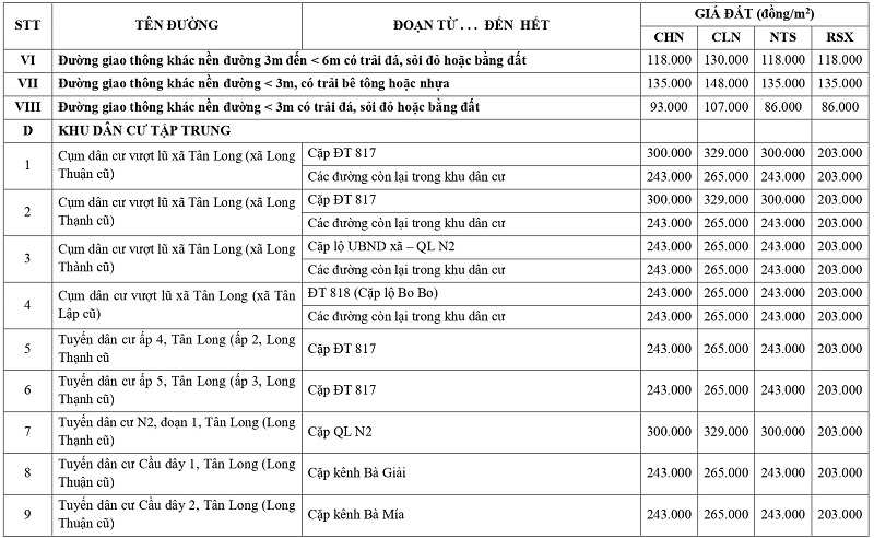 gi&aacute; đất n&ocirc;ng nghiệp tại x&atilde; T&acirc;n Long tỉnh T&acirc;y Ninh