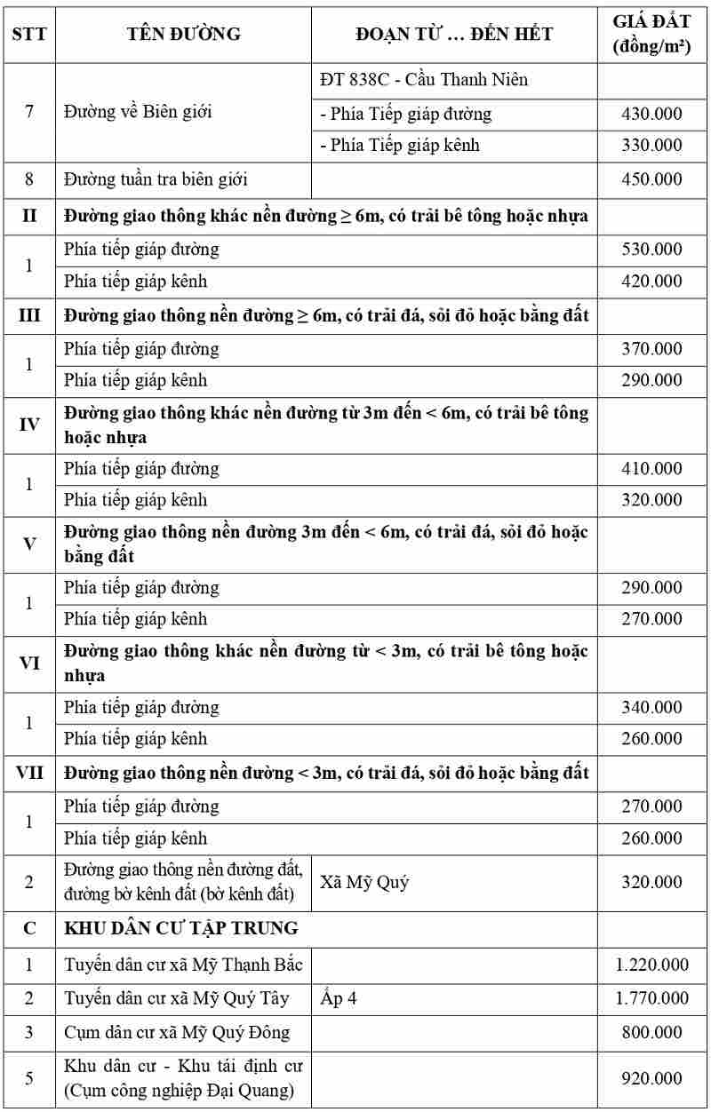gi&aacute; đất thổ cư tại x&atilde; Mỹ Qu&yacute; tỉnh T&acirc;y Ninh