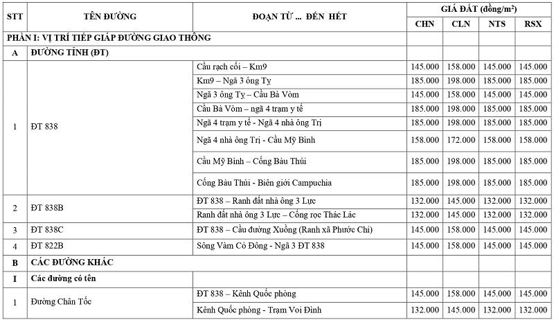 gi&aacute; đất n&ocirc;ng nghiệp tại x&atilde; Mỹ Qu&yacute; tỉnh T&acirc;y Ninh