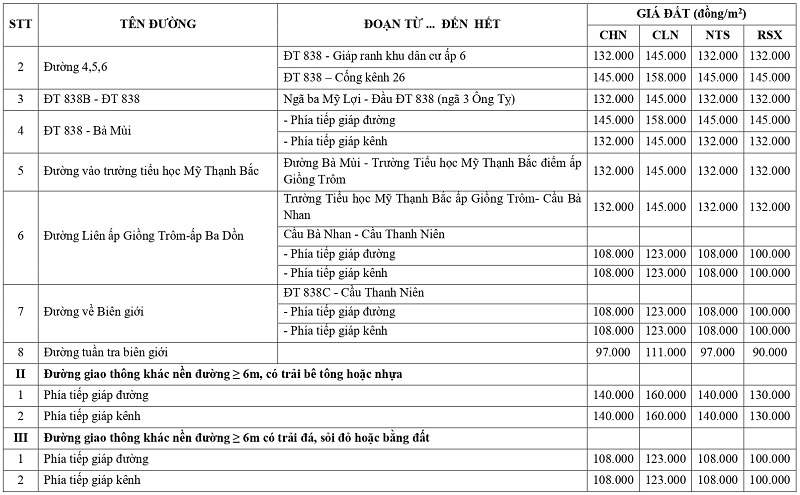 gi&aacute; đất n&ocirc;ng nghiệp tại x&atilde; Mỹ Qu&yacute; tỉnh T&acirc;y Ninh