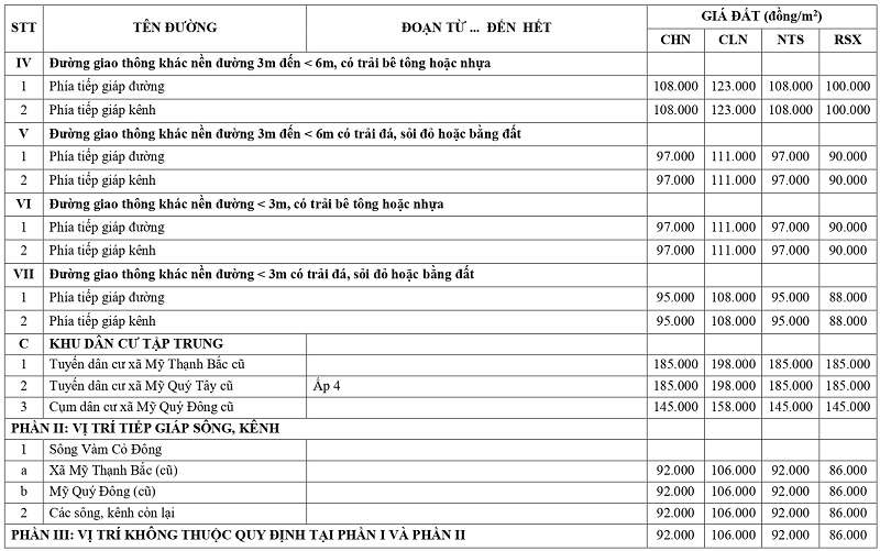 gi&aacute; đất n&ocirc;ng nghiệp tại x&atilde; Mỹ Qu&yacute; tỉnh T&acirc;y Ninh