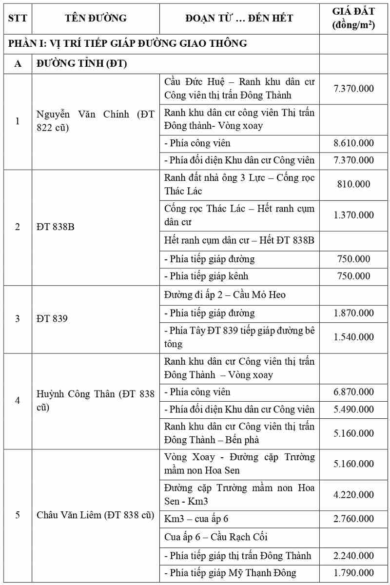 gi&aacute; đất thổ cư tại x&atilde; Đ&ocirc;ng Th&agrave;nh tỉnh T&acirc;y Ninh