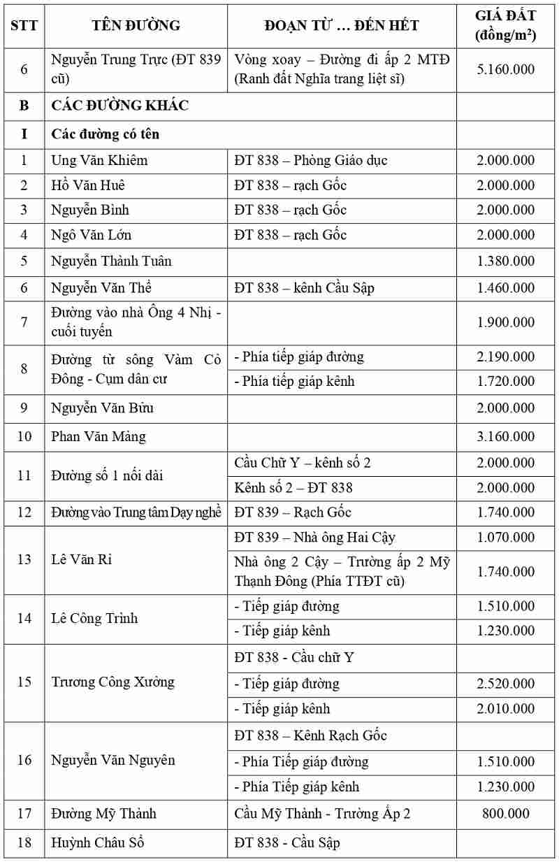 gi&aacute; đất thổ cư tại x&atilde; Đ&ocirc;ng Th&agrave;nh tỉnh T&acirc;y Ninh