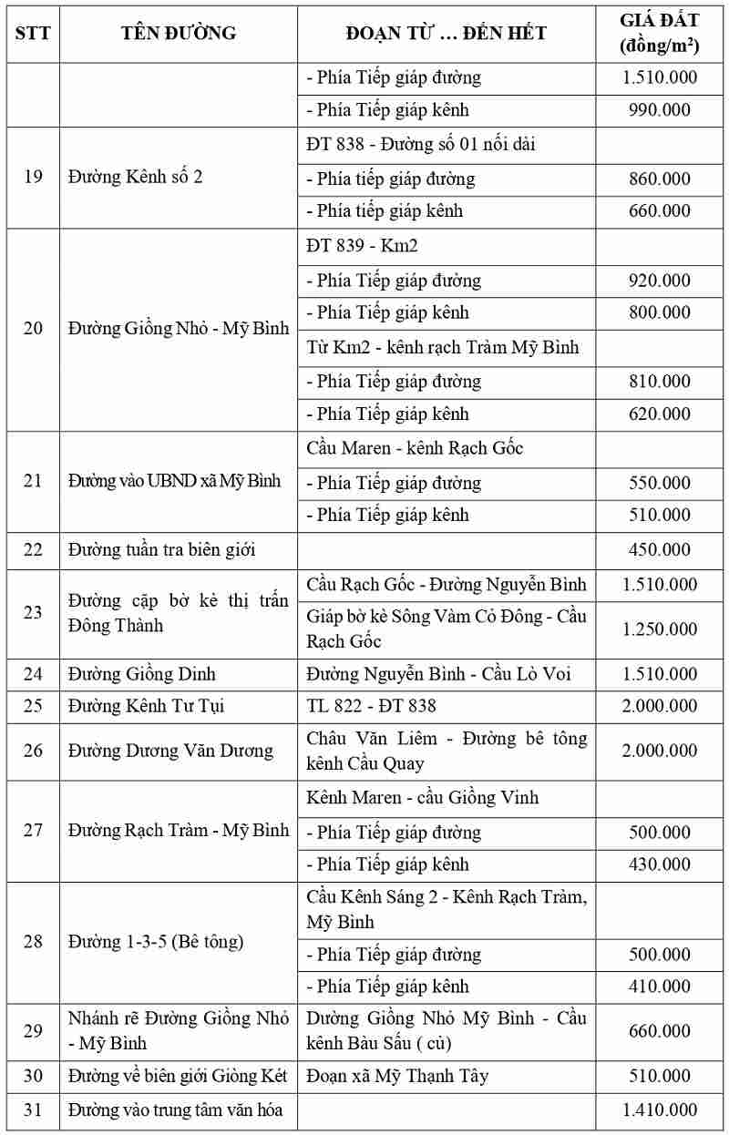 gi&aacute; đất thổ cư tại x&atilde; Đ&ocirc;ng Th&agrave;nh tỉnh T&acirc;y Ninh