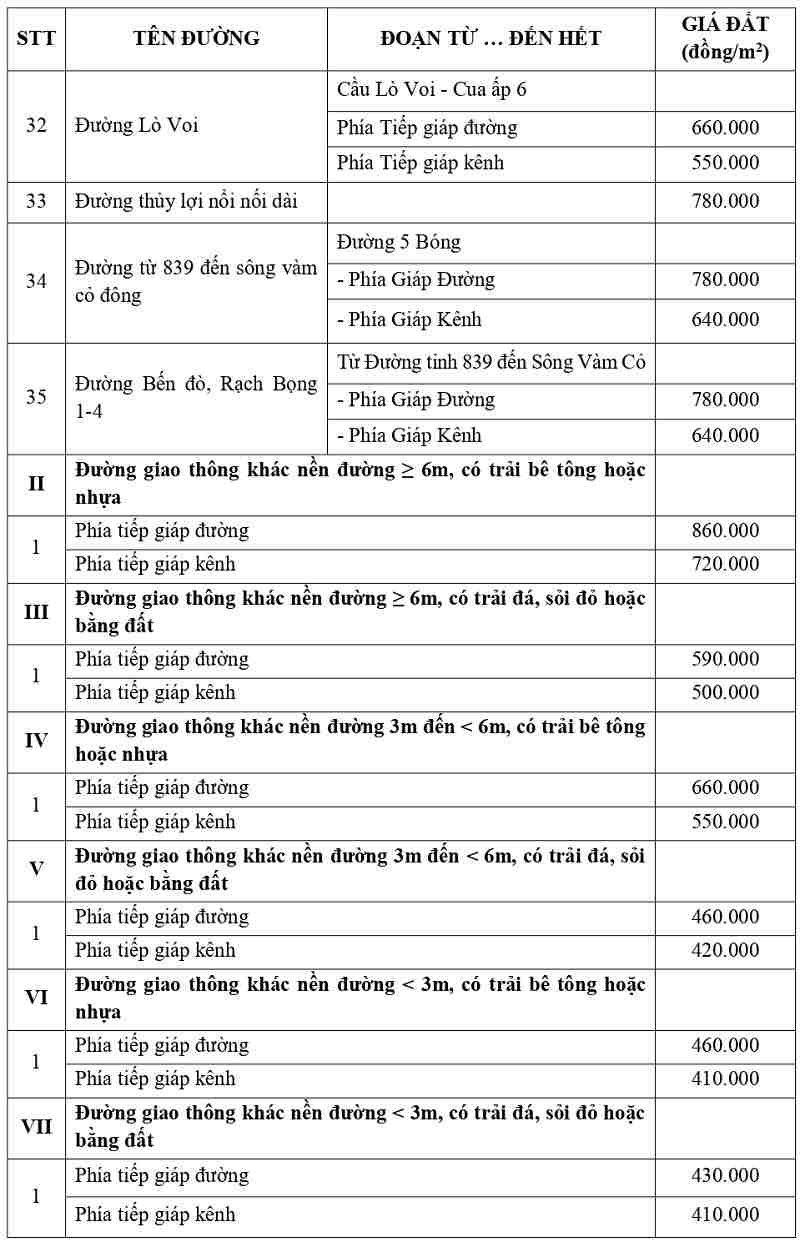 gi&aacute; đất thổ cư tại x&atilde; Đ&ocirc;ng Th&agrave;nh tỉnh T&acirc;y Ninh