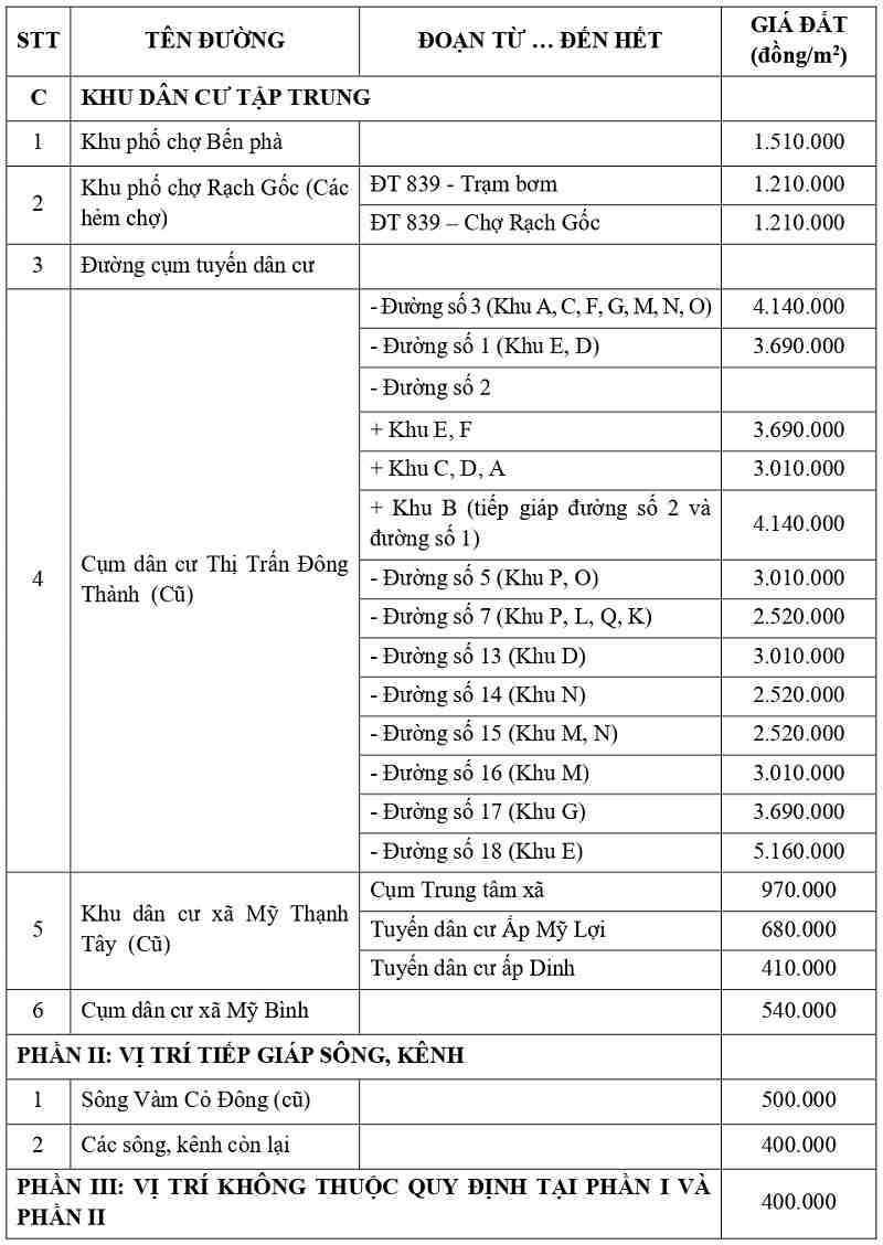 gi&aacute; đất thổ cư tại x&atilde; Đ&ocirc;ng Th&agrave;nh tỉnh T&acirc;y Ninh