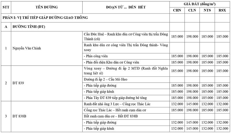 gi&aacute; đất n&ocirc;ng nghiệp tại x&atilde; Đ&ocirc;ng Th&agrave;nh tỉnh T&acirc;y Ninh